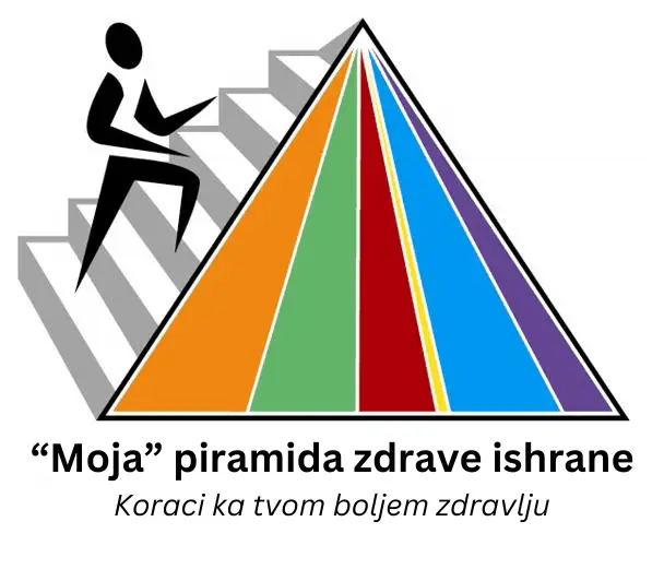 piramida zdrave ishrane - Vaš Doktor