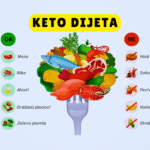 Keto dijeta – Jedite masti i mršavite brzo!
