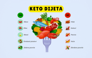 keto dijeta, ketogena dijeta, keto ishrana, keto rezim ishrane, ketonska dijeta, keto dijeta za mrsavljenje, keto dijeta za dijabeticare, keto dijeta iskustva, keto pravila, keto posledice, keto grip, sta je keto dijeta, sta je ketoza, da li je keto dijeta zdrava - Vaš Doktor 1