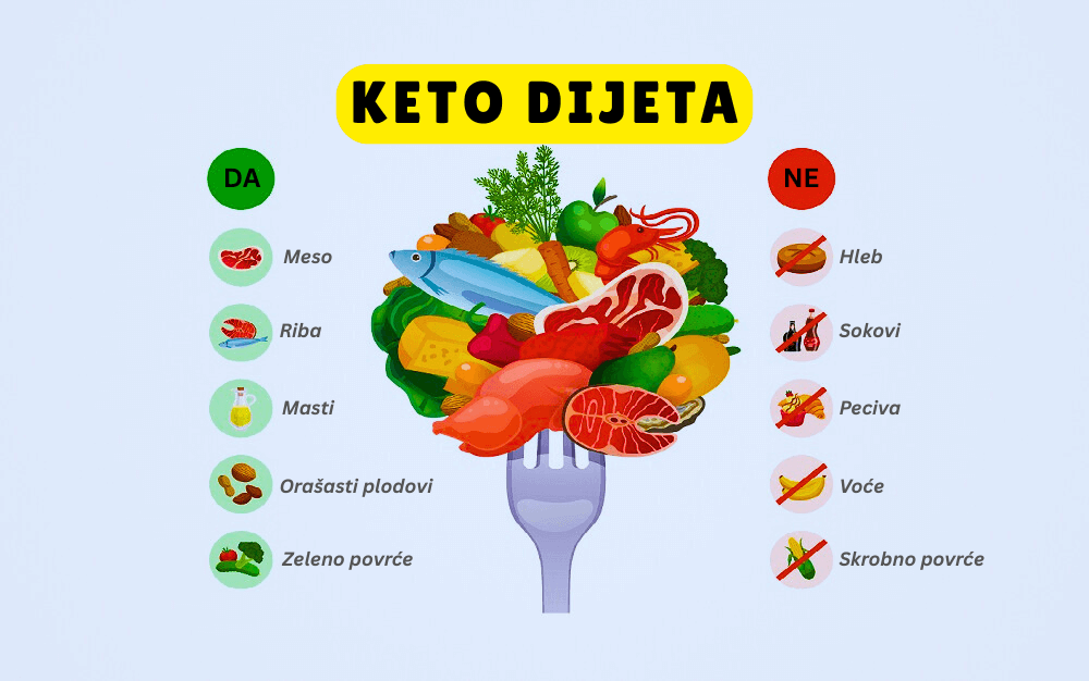 keto dijeta, ketogena dijeta, keto ishrana, keto rezim ishrane, ketonska dijeta, keto dijeta za mrsavljenje, keto dijeta za dijabeticare, keto dijeta iskustva, keto pravila, keto posledice, keto grip, sta je keto dijeta, sta je ketoza, da li je keto dijeta zdrava - Vaš Doktor 1