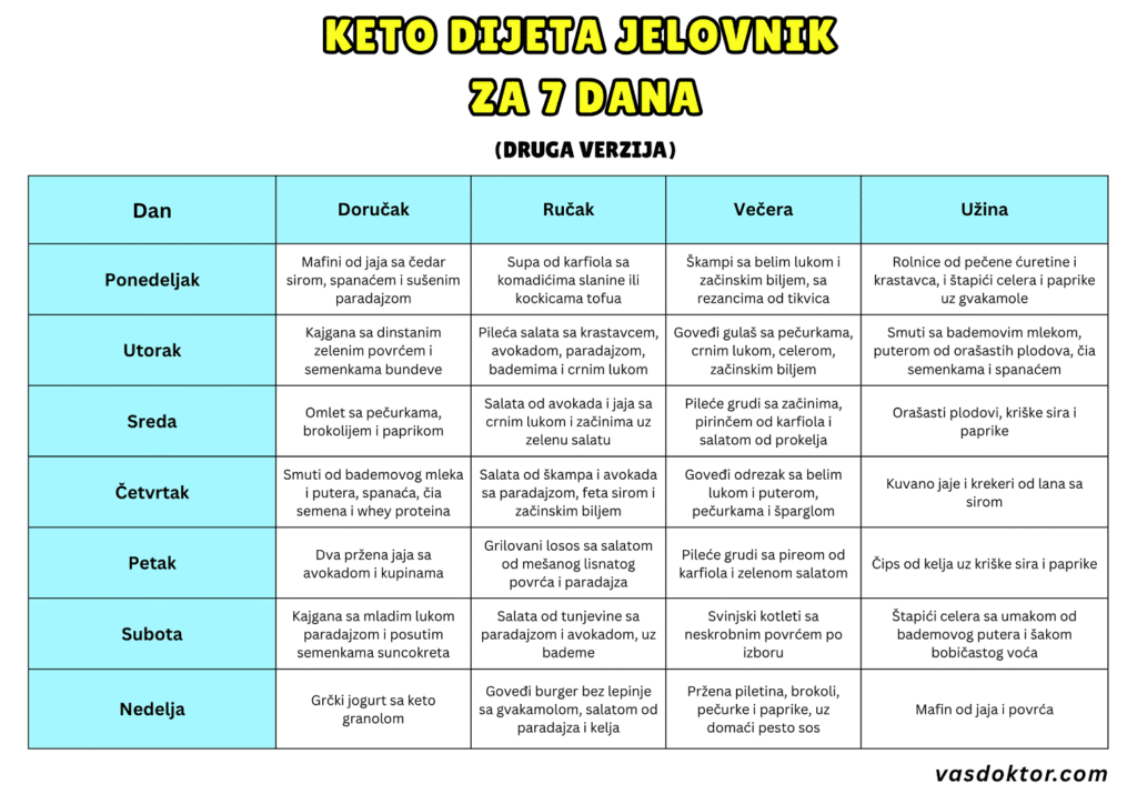 keto dijeta jelovnik za 7 dana, keto dijeta jelovnik za 14 dana, keto dijeta jelovnik za 30 dana, keto dijeta jelovnik besplatno, keto dijeta jelovnik za početnike - Vaš Doktor 3