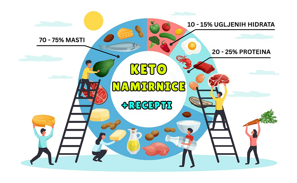 keto recepti, keto namirnice - Vaš Doktor 1