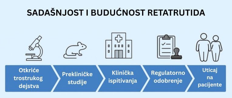 retatrutid lek, retatrutid za mrsavljenje, retatrutide lek, retatrutide Srbija, retatrutide cena - Vaš Doktor 5