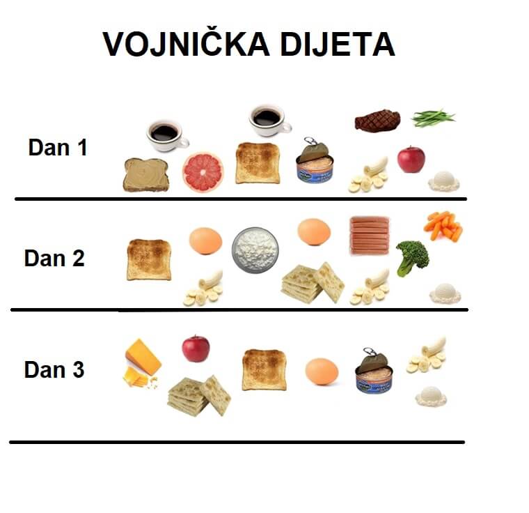 vojnicka dijeta, vojna dijeta, vojnicka dijeta iskustva, vojnicka dijeta rezultati, vojnicka dijeta 3 dana, vojnicka dijeta jelovnik, vojnicka dijeta namirnice, stroga vojnicka dijeta - Vaš Doktor 2