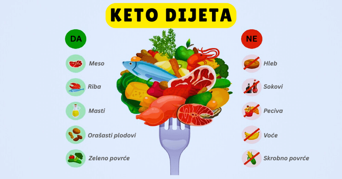 keto dijeta, ketogena dijeta, keto ishrana, keto rezim ishrane, ketonska dijeta, keto dijeta za mrsavljenje, keto dijeta za dijabeticare, keto dijeta iskustva, keto pravila, keto posledice, keto grip, sta je keto dijeta, sta je ketoza, da li je keto dijeta zdrava - Vaš Doktor 1